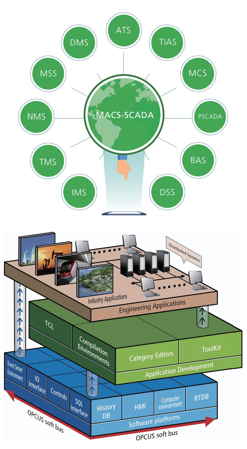 MACS-SCADA MCS Software  