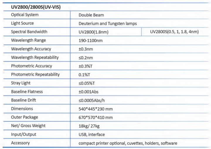 UV2800/2800S Spectrophotometers